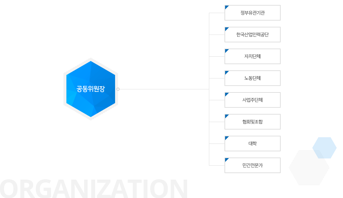 부산지역인적자원개발위원회 조직도