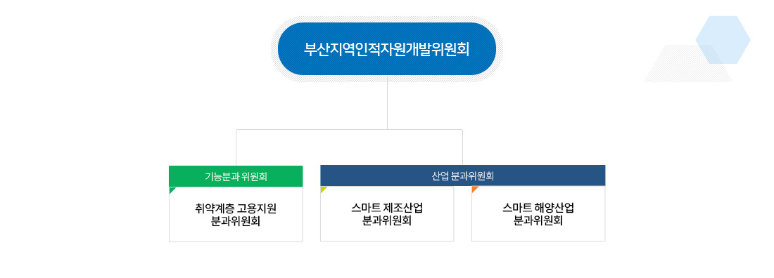 분과위원회 조직도