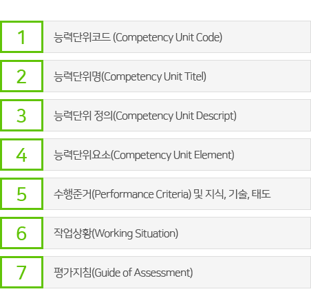 국가직무능력표준의 능력단위 구성요소 항목을 나타낸 이미지